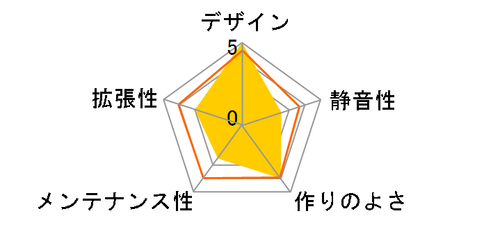 RM2BK [Black]�̃��[�U�[���r���[