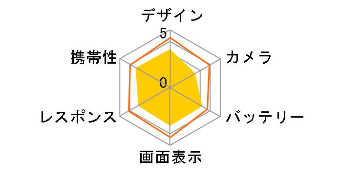 DIGNO E 503KC ���C���o�C�� [�u���b�N]�̃��[�U�[���r���[