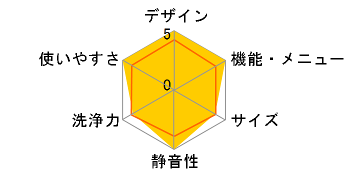 ES-GX9A�̃��[�U�[���r���[