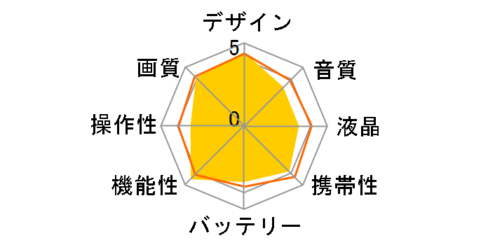OLYMPUS STYLUS TG-Tracker [�O���[��]�̃��[�U�[���r���[