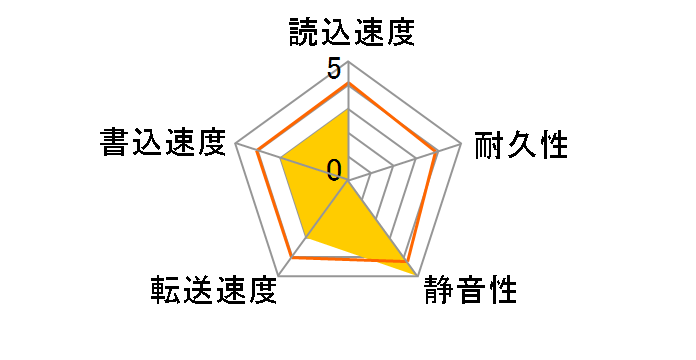 WD10JPLX [1TB 9.5mm]�̃��[�U�[���r���[