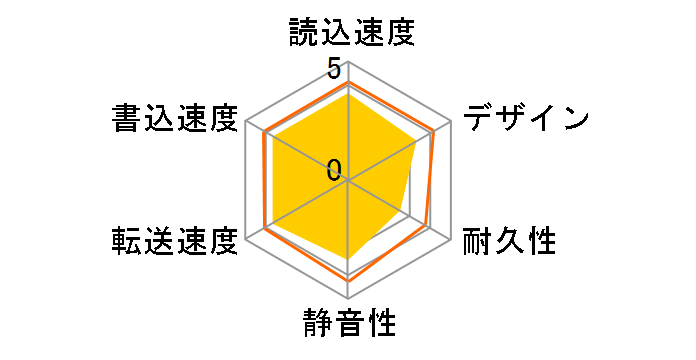 AHV620-2TU3-CWH [WHITE]�̃��[�U�[���r���[