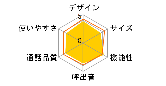 RU�ERU�ERU VE-GD55DL-N [�s���N�S�[���h]�̃��[�U�[���r���[