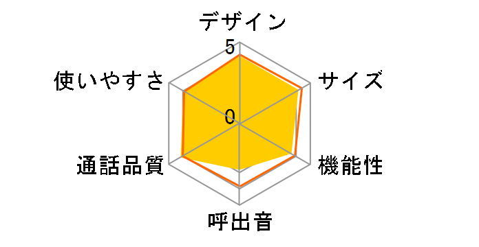 RU�ERU�ERU VE-GD55DW-N [�s���N�S�[���h]�̃��[�U�[���r���[