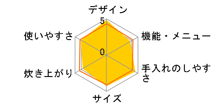 GRAND X THE�������� JPX-102X-WF [�t���X�g�z���C�g]�̃��[�U�[���r���[