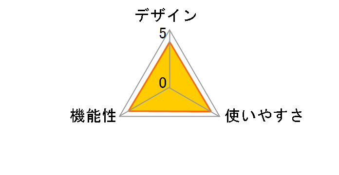 LT-6500̃[U[r[
