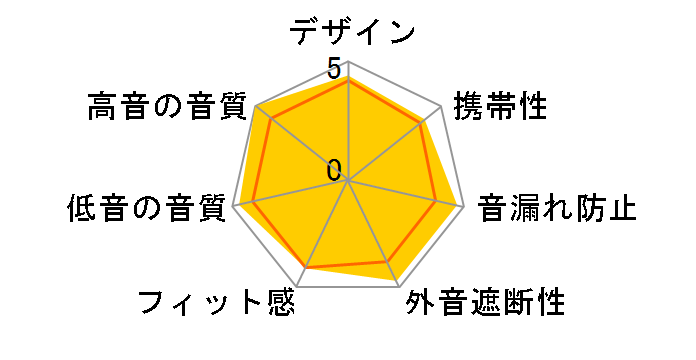 FXA5 [Metallic Black]�̃��[�U�[���r���[