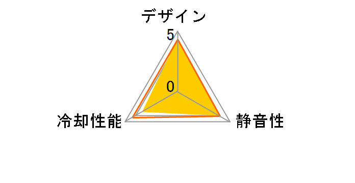 SE-120BL [�u���[]�̃��[�U�[���r���[