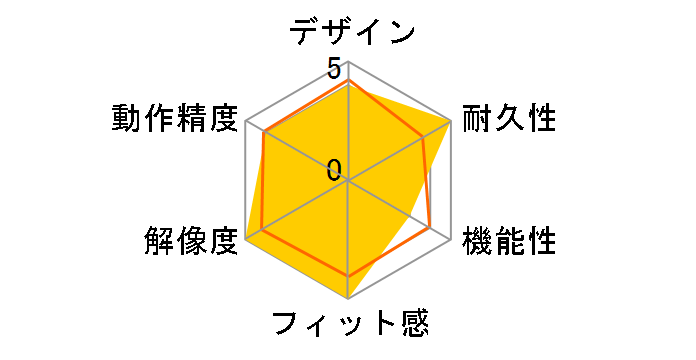 BCM335GR [���b�h]�̃��[�U�[���r���[