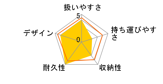 �I�v�e�B�A [�u���b�N]�̃��[�U�[���r���[