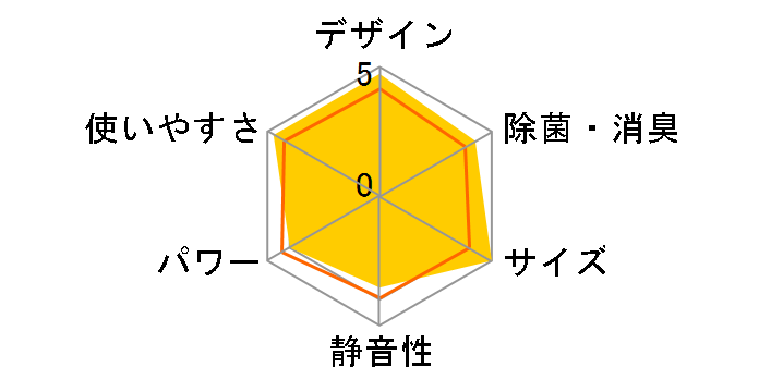 AC-226FT�̃��[�U�[���r���[