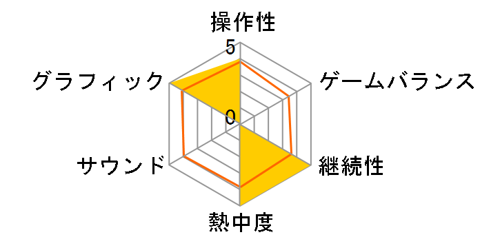 �V���̈͌�6 Zen�̃��[�U�[���r���[