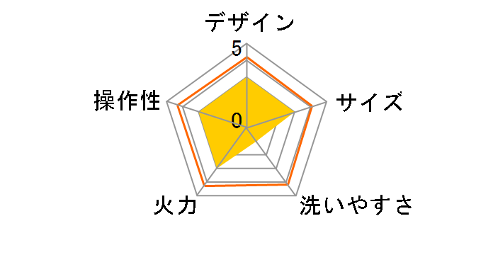 SHP-70�̃��[�U�[���r���[