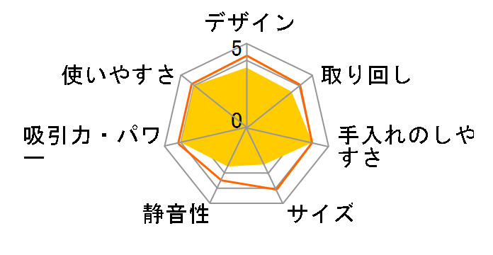 _XgoX^[I[g NV1210AṼ[U[r[