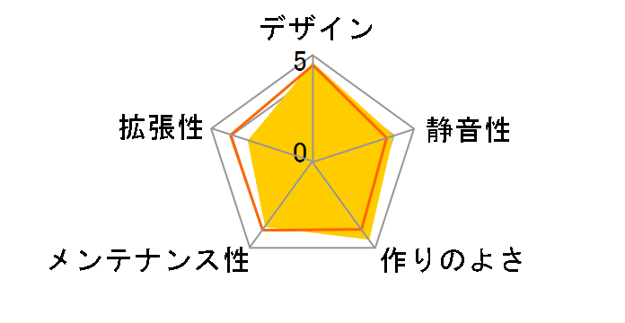 PC-Q21B [Black]�̃��[�U�[���r���[