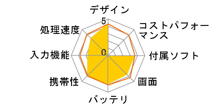 ASUS TransBook T100Chi T100CHI-Z3795�̃��[�U�[���r���[