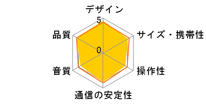 SRS-ZR7 (W) [�z���C�g]�̃��[�U�[���r���[