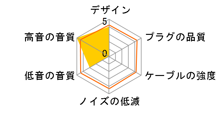 Silver Seagull S EE-5 �~�j�v���O�̐�p�[�q [1.2m]�̃��[�U�[���r���[