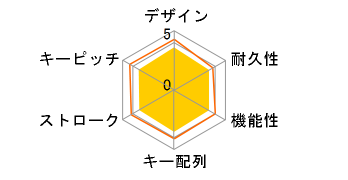 Wireless Combo MK235 [�O���[]�̃��[�U�[���r���[