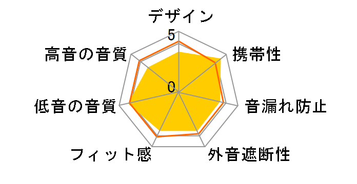 Aria One�̃��[�U�[���r���[