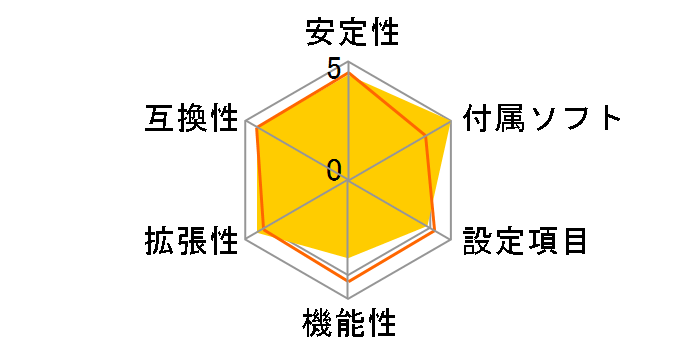 X99A GAMING PRO CARBON�̃��[�U�[���r���[