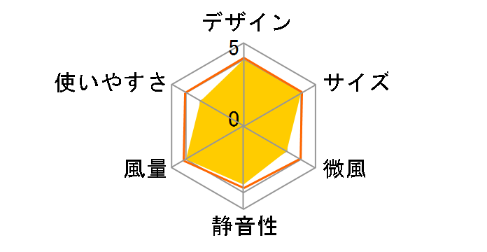 SKJ-WM50R�̃��[�U�[���r���[