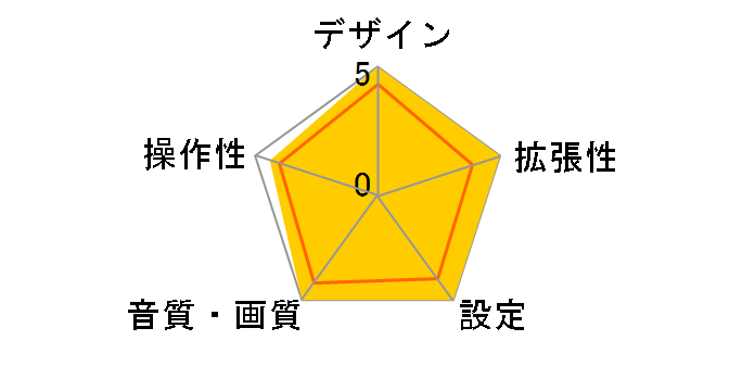 d's-Gear DG-HX101M�̃��[�U�[���r���[
