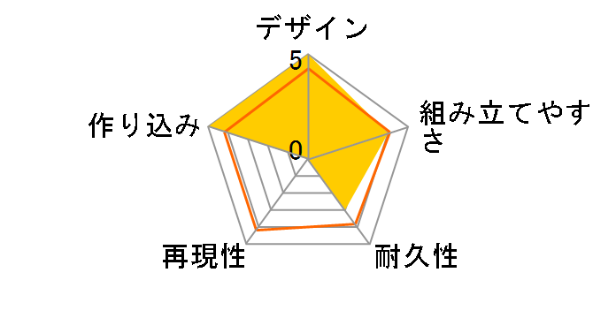 �N���G�C�^�[���[�N�X�V���[�Y 1/20 ���J�g�� �E�B�[�SNo.01 �����݂ǂ�̃��[�U�[���r���[