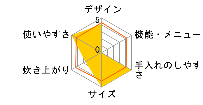 SRC-15�̃��[�U�[���r���[