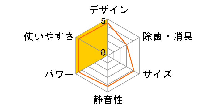 SAC-2500C̃[U[r[