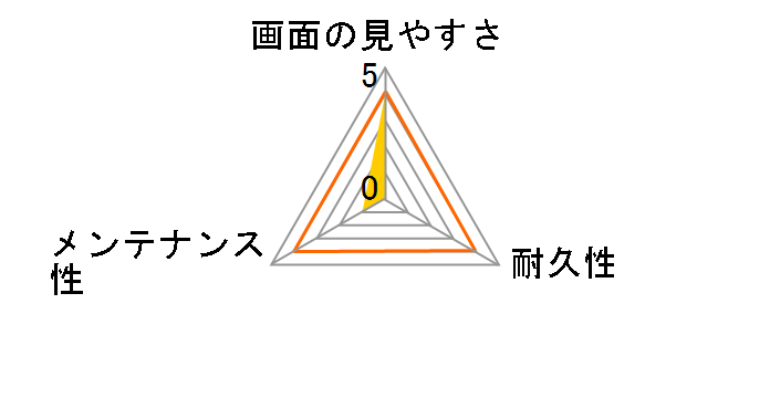 RT-RXPXPF/WZ1�̃��[�U�[���r���[