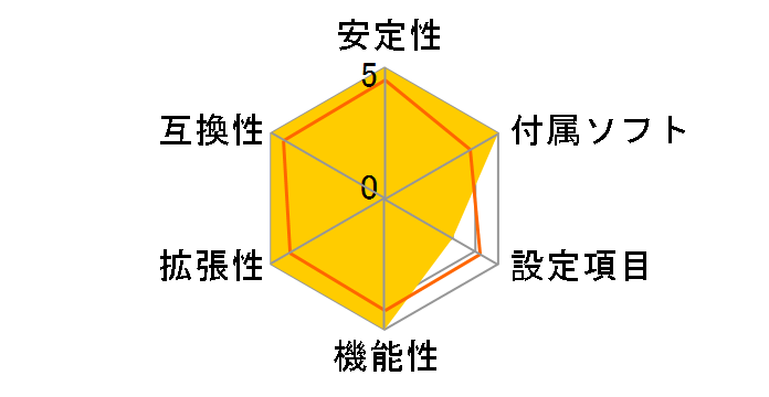 J3710-ITX�̃��[�U�[���r���[