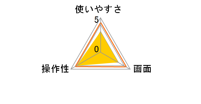 SMARTEK MT-192-PU [�p�[�v��]�̃��[�U�[���r���[