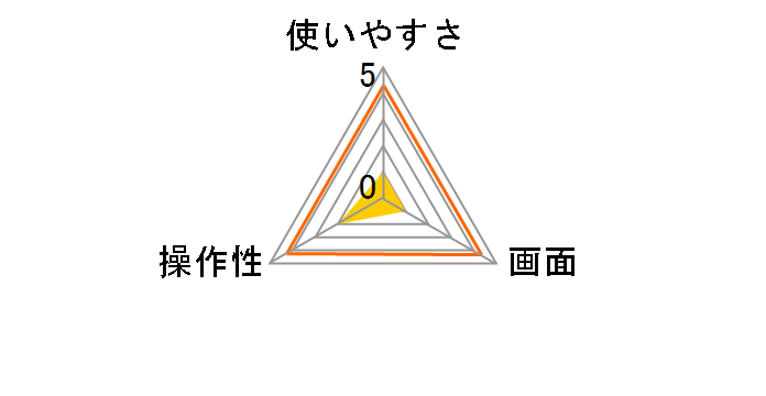 SMARTEK MT-193-GR�̃��[�U�[���r���[