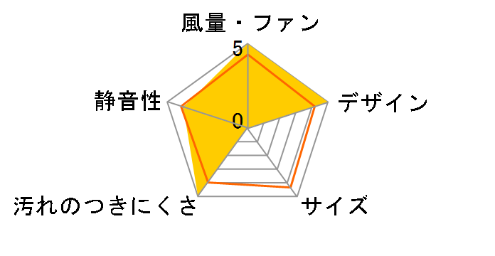 �N�b�N�t�[�h�� RZ90/HL [�w�A���C��]�̃��[�U�[���r���[