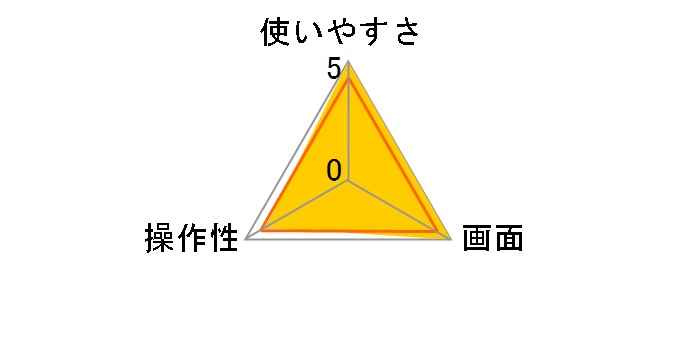 SMARTEK MT-977-3-GR�̃��[�U�[���r���[