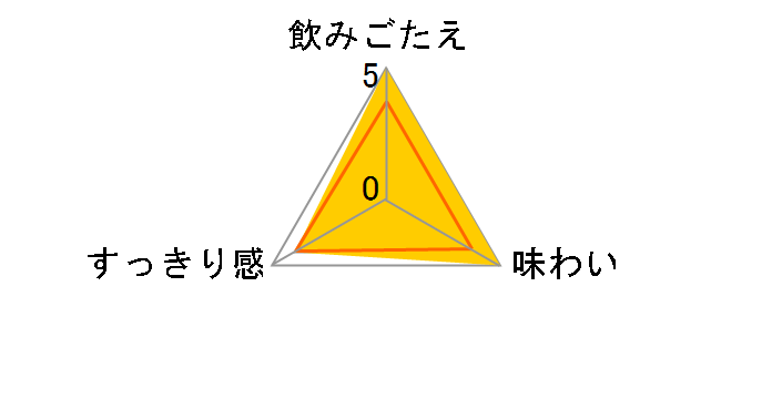 ���B���e���X�E�������[�E�~�j 200ml �~24�{�̃��[�U�[���r���[