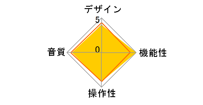 SOUND WARRIOR SWD-HA10�̃��[�U�[���r���[