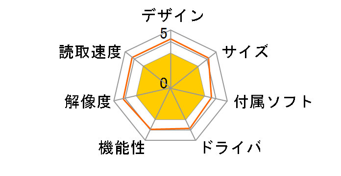 400-SCN025�̃��[�U�[���r���[