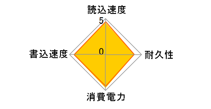 SSD PLUS SDSSDA-120G-J26C�̃��[�U�[���r���[