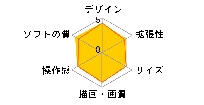 Wii U �X�v���g�D�[�� �Z�b�g (amiibo �A�I���E�z�^���t��)�̃��[�U�[���r���[