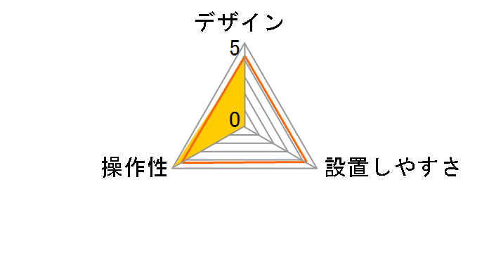 HCE-B110�̃��[�U�[���r���[