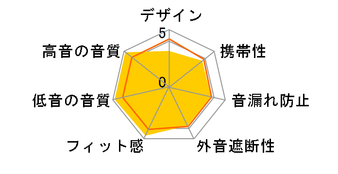 SOUND WARRIOR SW-HP20̃[U[r[