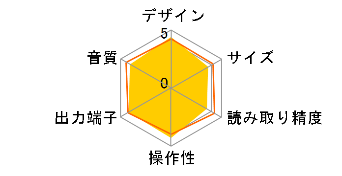 CD6006�̃��[�U�[���r���[