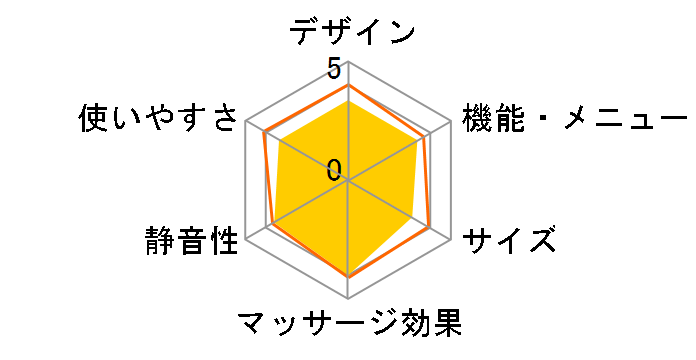 ��}�b�T�[�W���[ ���݂����� �Ȃ��� MCR8700�̃��[�U�[���r���[