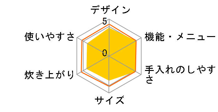 �ɂߐ��� NP-YT18�̃��[�U�[���r���[