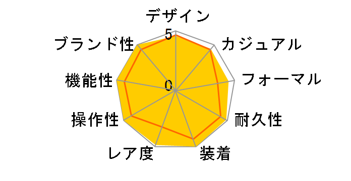 �R�X���O���t �f�C�g�i 116503 [�I�C�X�^�[�u���X���b�g �V�����p��]�̃��[�U�[���r���[