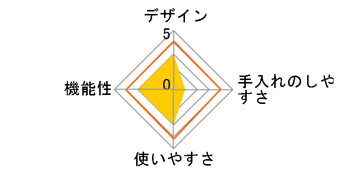 SCB-20�̃��[�U�[���r���[