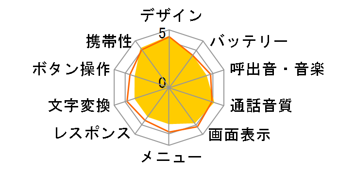 AQUOS K SHF33 [���C�����O���[��]�̃��[�U�[���r���[