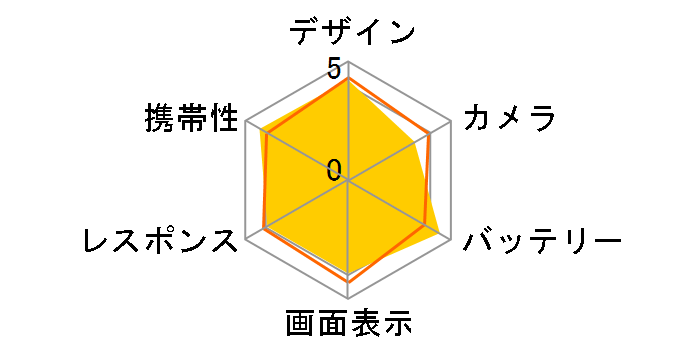 Qua phone PX au [�s���N]�̃��[�U�[���r���[